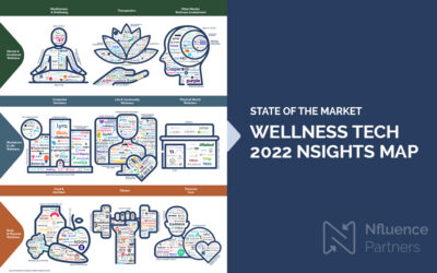 Wellness Technology Nsights Map 2022